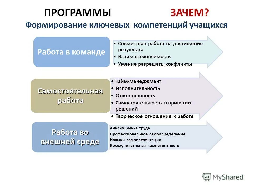 Цели социальной работы в образовании. Цели социальной работы в образовании