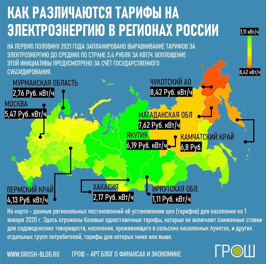 Сколько сейчас стоит 1 квт