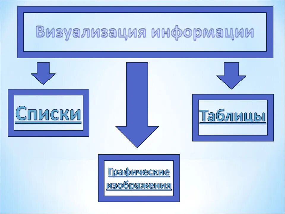 Элементы визуализации информации. Визуализация информации в тексте. Визуализация информации в текстовых документах. Способы визуализации информации в текстовых документах. Методы и способы визуализации информации.