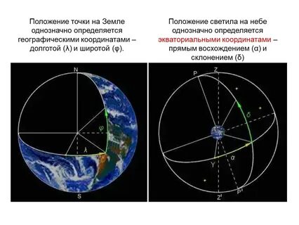 Прямое восхождение