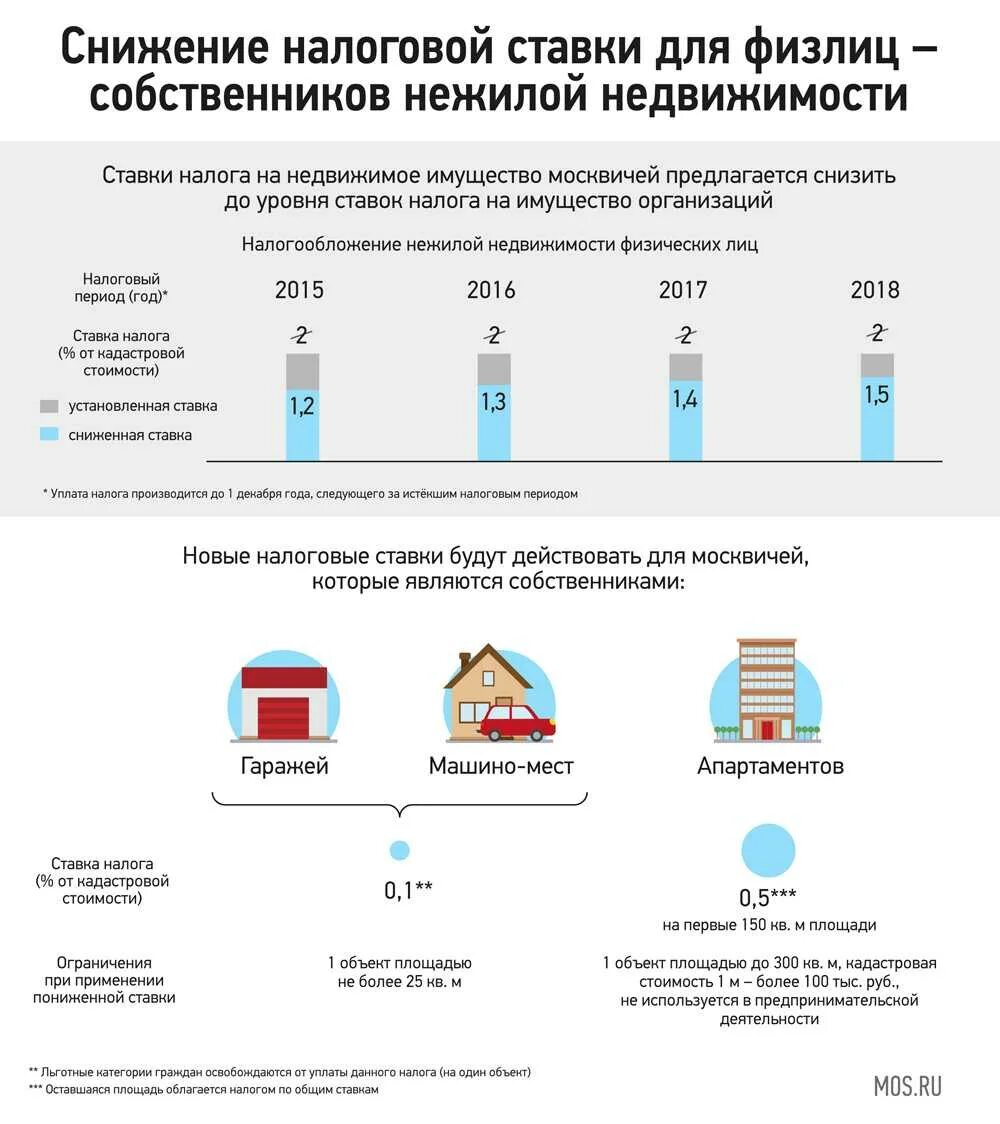 Как считается налог на имущество. Формула расчета налога на имущество физических лиц калькулятор. Процент нотариусу от кадастровой стоимости. Кадастровая стоимость земельного участка формула. Формула расчета выкупа земельного участка.