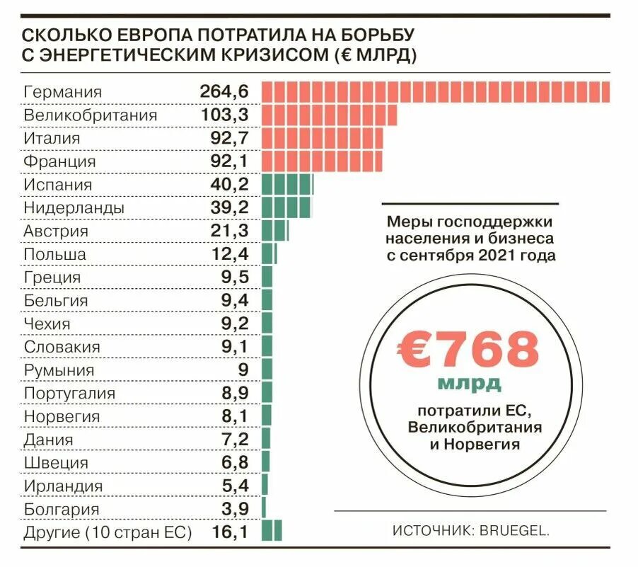 Экономика европы 2023. Стоимость стран. Инфляция в Европе 2023. Крупные европейские компании.