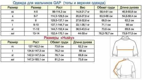 Размерная сетка gap