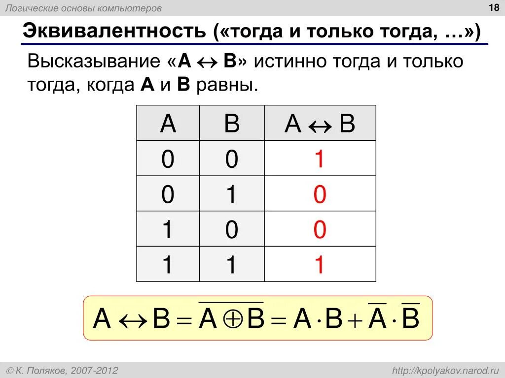 3 равно в информатике. Эквивалентность. Логическая эквиваленция. Эквивалентность в логике. Логика эквивалентность равнозначность.