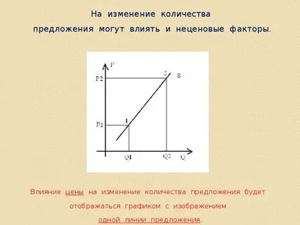 Как изменилось количество предложения