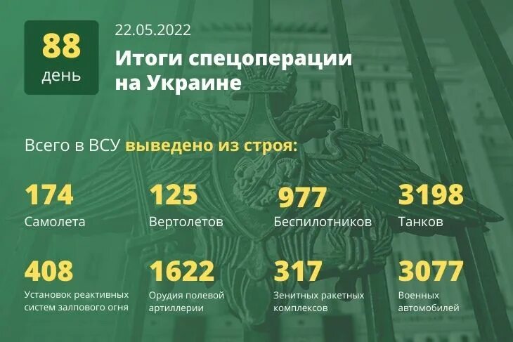 08 05 2025. Потери вооружения украины. потери техники россии на украине. численность армии россии на украине в спецоперации. карта боевых действий на украине май 2025.
