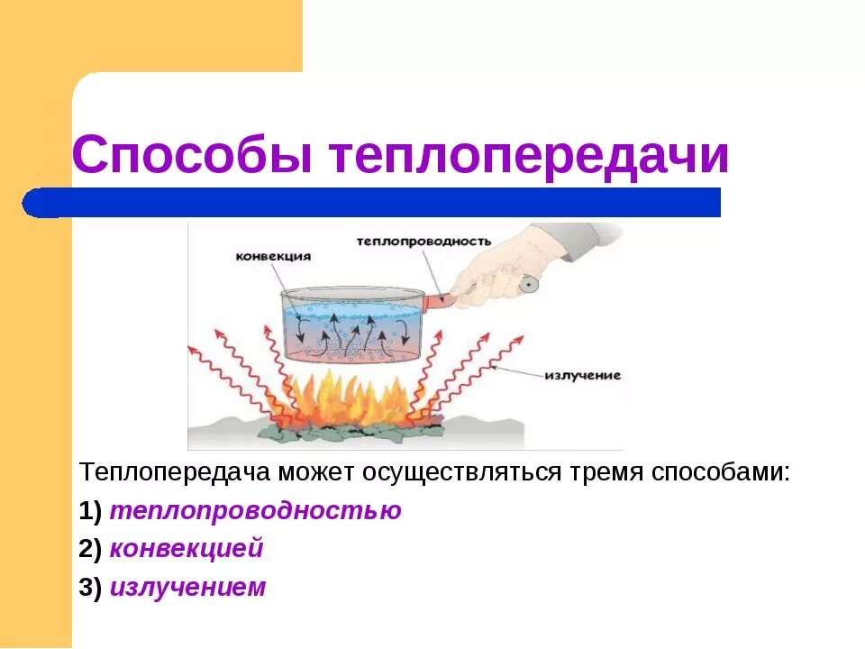 Способы конвекции. Способы передачи тепла теплопроводность конвекция излучение. Схема теплопередачи физика. Теплопроводность конвекция излучение. Схема три способа теплопередачи с примерами.