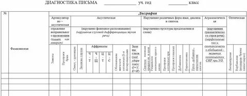 Разбор анализ ошибок