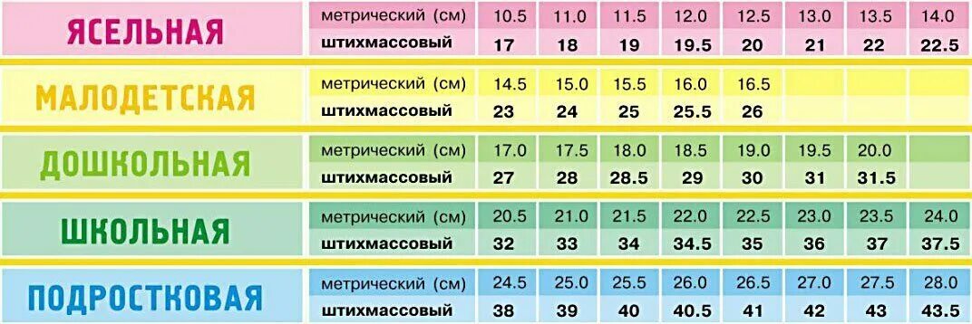 21 размер сколько стелька. Размерная сетка детской обуви по стельке. Размер обуви Лель Размерная сетка. Размерный ряд детской обуви. Детская обувь размерный ряд.