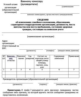 Форма 6 воинский учет образец