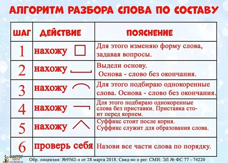 Помощницы по составу разобрать. Алгоритм разбора слова по составу. алгоритм как разобрать слово по составу. алгоритм слова по составу. алгоритм разбора состава слова по составу.