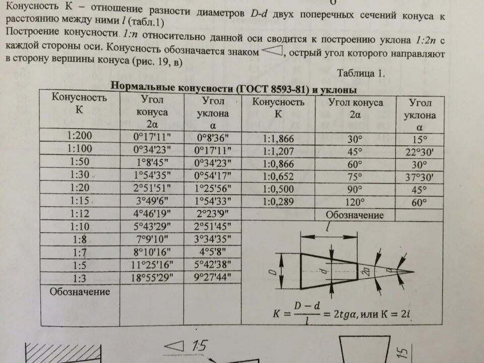 Угол 1 30. Конусность 1 50. Конусность 1 5 в градусах. Таблица конусности для токаря. Угол конуса 1:50 в градусах.