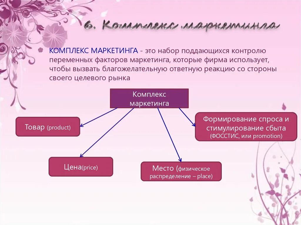 Набор поддающихся контролю переменных факторов маркетинга. Комплекс маркетинга - это набор переменных. Набор факторов входящих в комплекс маркетинга. Сущность и содержание маркетингового контроля.