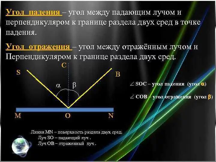 Угол отражения это угол между падающим. Угол падения это угол между падающим лучом. угол падения луча это угол между падающим лучом. угол падения это угол между падающим лучом и перпендикуляром. угол между падающим и отраженным лучами.