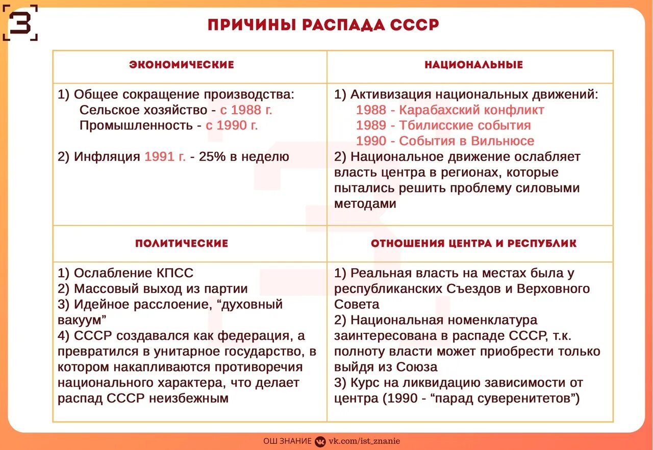 Распад ссср события. Причины распада СССР политические экономические социальные духовные. Причины распада СССР таблица. Предпосылки распада СССР ЕГЭ. Причины развала СССР.