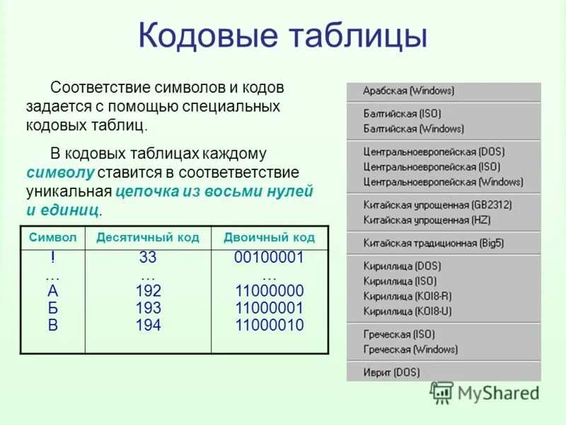 таблица кодирования информации. современные кодовые таблицы. кодирование текстовой информации таблица. таблица символов ascii шестнадцатеричный код. как известно кодовые таблицы каждому символу.