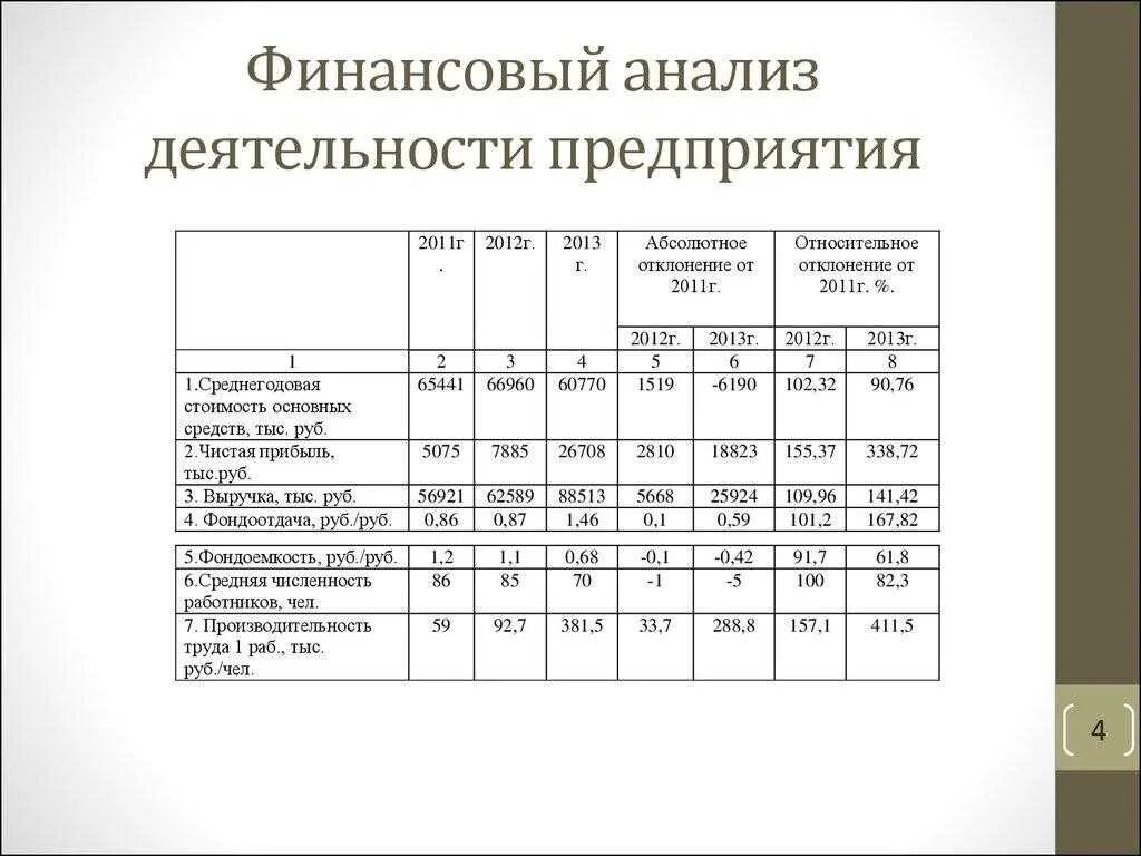 Финансово экономический анализ деятельности организации. Анализ финансовой деятельности предприятия таблица. Показатели финансово-хозяйственной деятельности организации пример. Анализ организации финансовой деятельности организации пример. Анализ финансовой деятельности компании таблица.