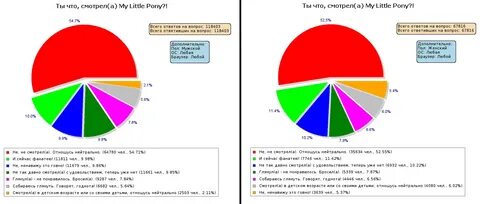 Популярность ребенка