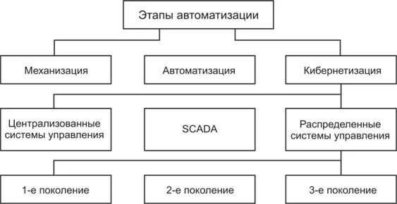 Создание дочернего предприятия
