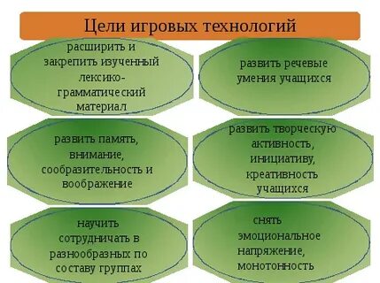 Лексические игры на уроках