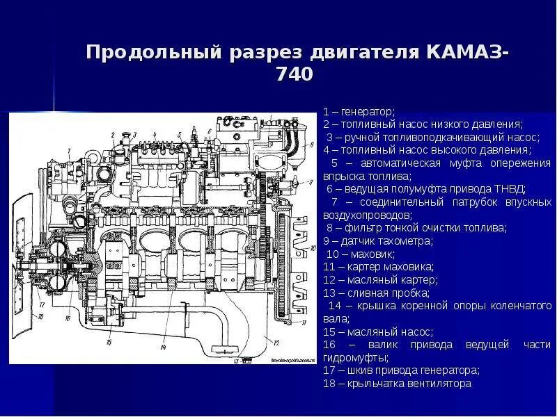 Мощность двигателя автомобиля камаз. Продольный разрез двигателя КАМАЗ 740. Двигатель КАМАЗ 740 В разрезе. Двигатель КАМАЗ 740 поперечный разрез. Поперечный раздел двигателя КАМАЗ-740.