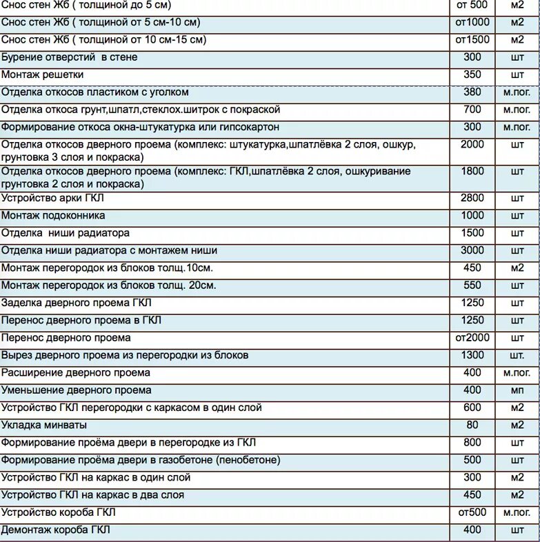 Расценка гипсокартон на стены. Облицовка стен гипсокартоном расценка. Гипсокартон расценки за квадрат. Облицовка стен гипсокартоном расценка. Монтаж гипрока расценки на монтаж.