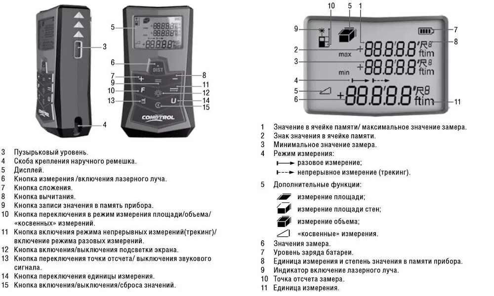 Замер значение