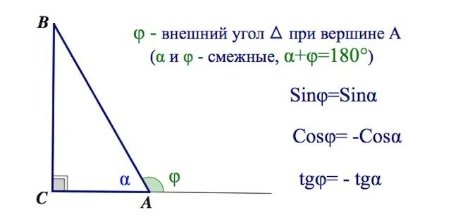 Синусы и косинусы смежных углов. Косинус синус прилежащего угла. Синусы смежных углов равны а косинусы. Какиюнайти косинус угла. Найти косинус синус тангенс угла альфа