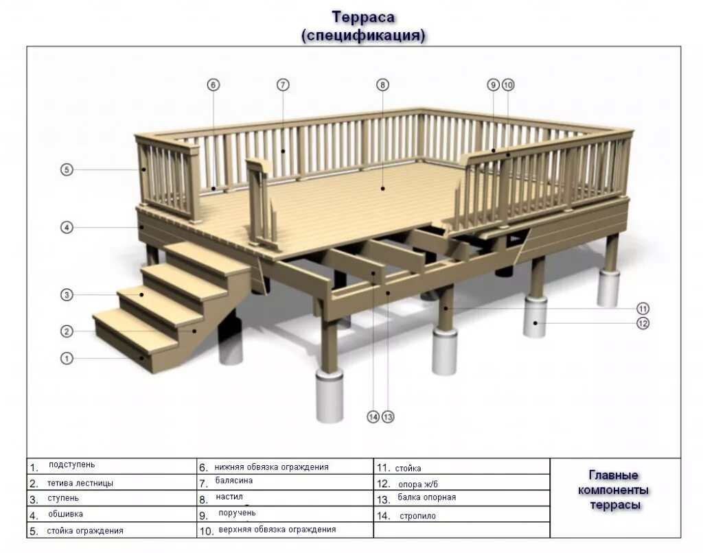 Веранда к дому с подиумом. Чертеж веранды к дому. Терраса к дому. Веранда пристроенная к дому. Небольшая веранда к дому.