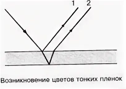 Свет в тонких пленках