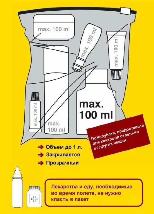 Провоз жидкости в ручной клади в самолете. Что считается жидкостью в ручной клади в самолете. 100 Мл жидкости в самолет в ручной клади. Перевоз жидкости в ручной клади в самолете