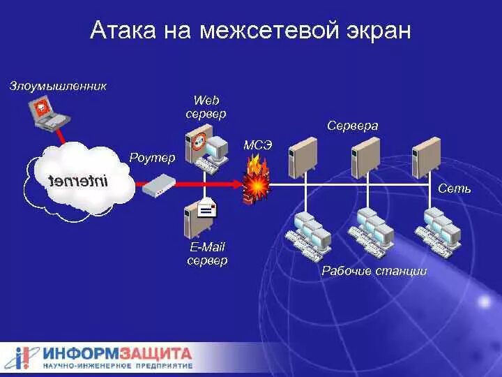 Межсетевой экран что это. Межсетевой экран что это