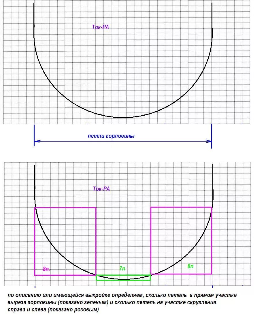 как вязать горловину спицами снизу. как правильно вязать горловину спицами снизу. схема вывязывание горловины круглой. схема убавления петель горловины. как вязать круглую горловину спицами.