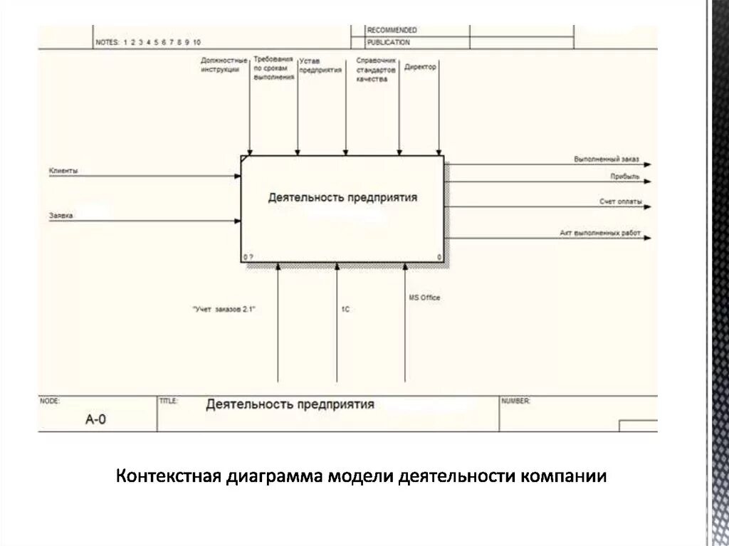 Ис интернет магазина