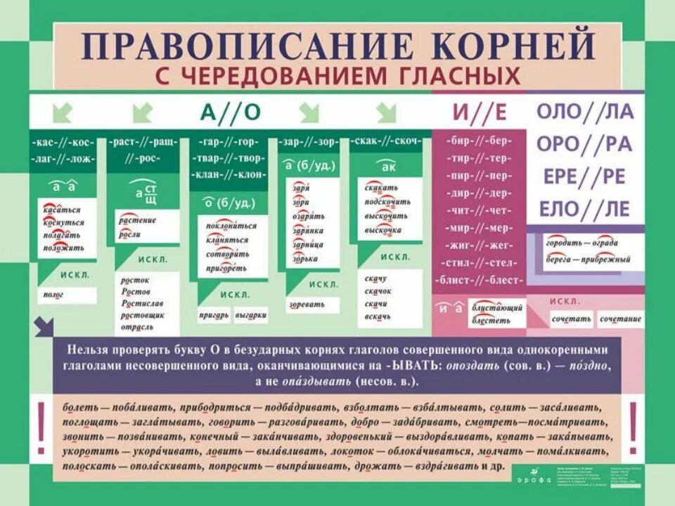 Таблицы по русскому языку. Подготовка к егэ пунктуация