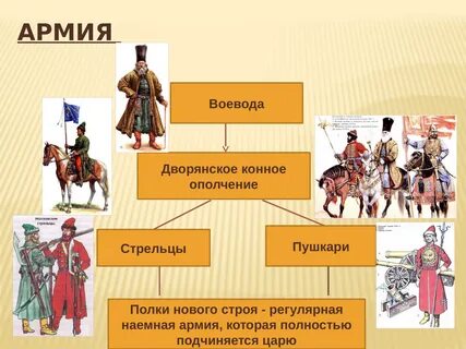 Дворянское ополчение это
