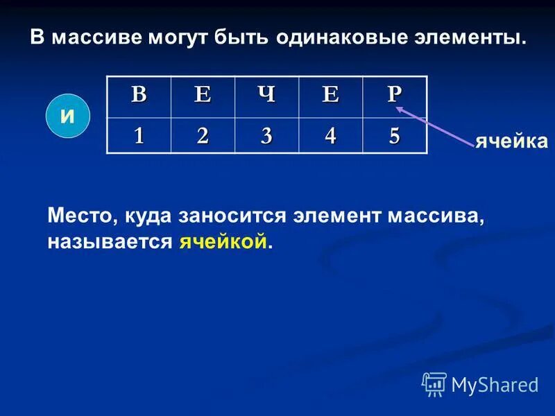 Найти количество одинаковых элементов массива. Массивы в паскале. Массив случайных чисел питон. Массив из 10 элементов. Количество одинаковых элементов в массиве.
