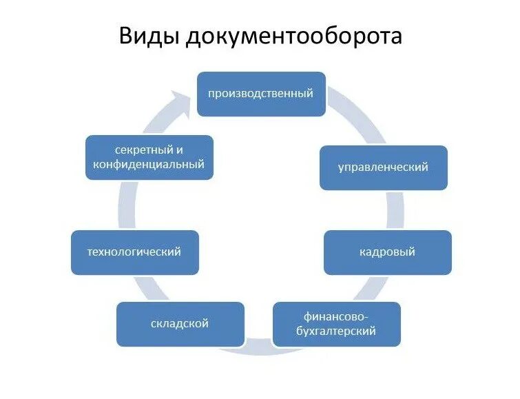 Функции систем управления электронным делопроизводством схема Картинки ДОПУСКАЕТСЯ ЛИ ВОЗМОЖНОСТЬ ВЕДЕНИЯ ЭЛЕКТРОННОГО ДОКУМЕНТООБОРОТА
