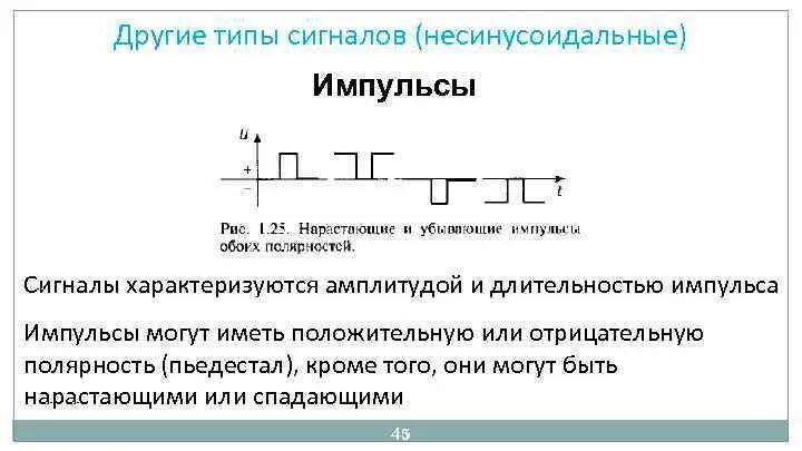 Отрицательная полярность сигнала. Несинусоидальный сигнал это. Обратный вид сигнала. Отрицательный Импульс.