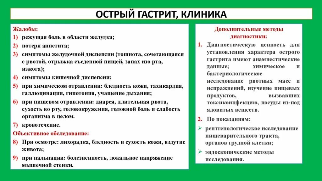 Форум боли гастрита. Острый гастрит жалобы. Жалобы при гастрите. Жалобы при остром гастрите у детей. Жалобы при остром гастрите у взрослых.