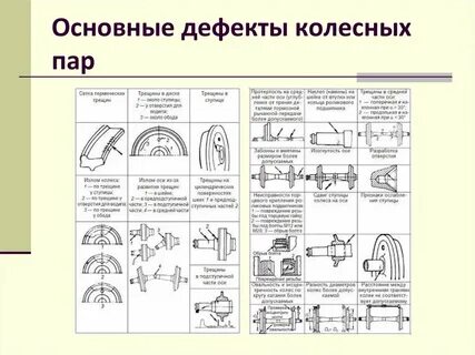Нормы браковки кольцевых выработок