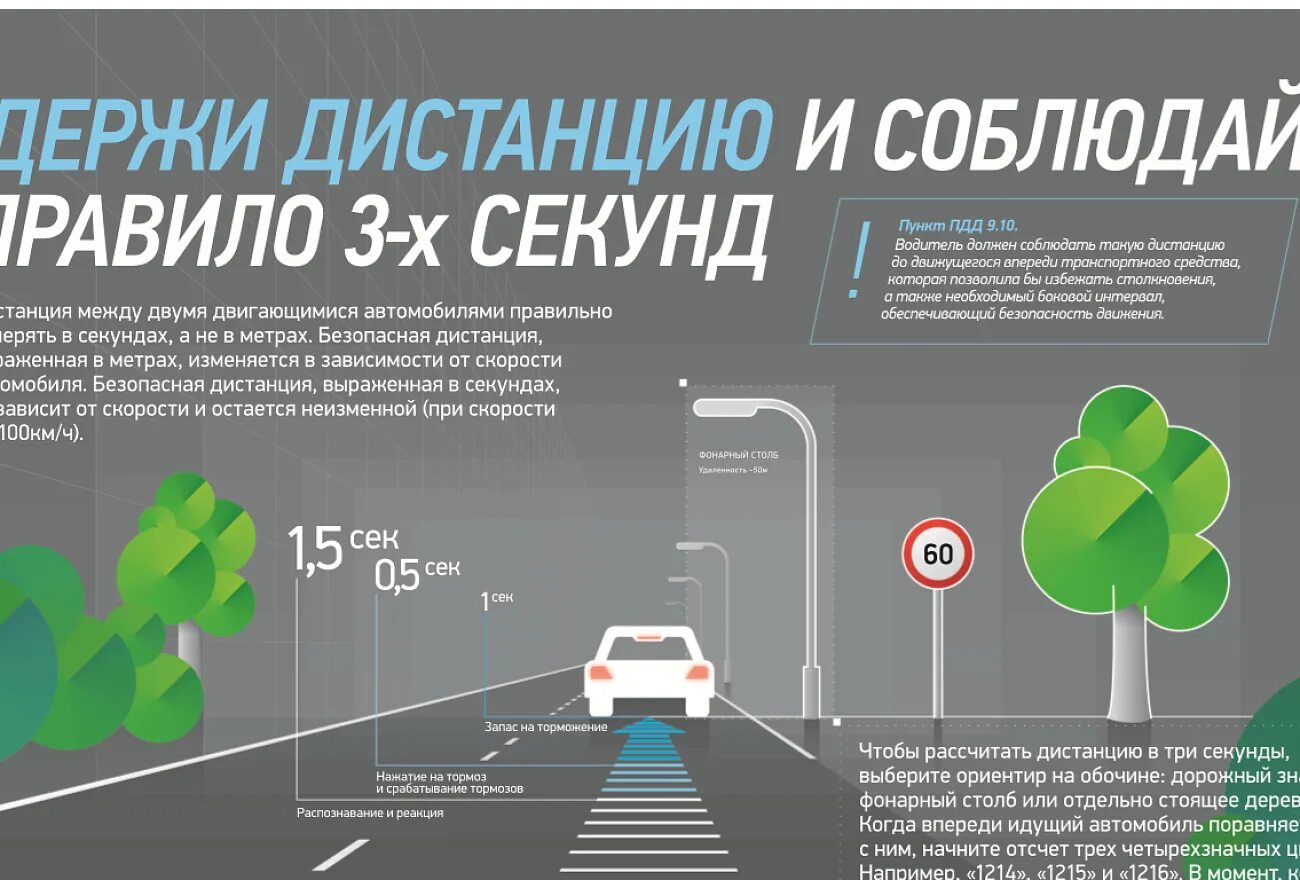 Правило 3 смертей. Соблюдение дистанции на дороге. Соблюдение дистанции между автомобилями. Соблюдай дистанцию на дороге. Дистанция безопасности.
