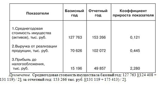 Отчетный год что это. Презентация среднесписочная численности. Отклонение базисного и отчетного года. Отчетный год что это. Отчетный год что это.