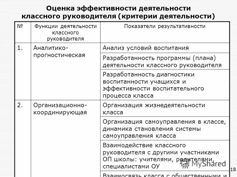 Оценка деятельности классного руководителя. Критерии оценки эффективности деятельности классного руководителя. критерии оценки осуществления функций классного руководителя. критерии эффективности работы классного руководителя. оценка эффективности деятельности классного руководителя 2025.