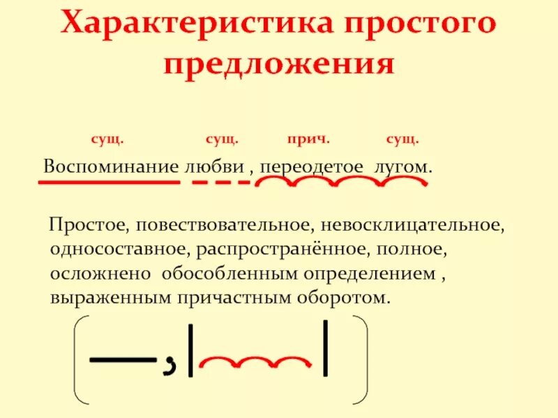 Распространенное предложение писать. Характеристика простого предложения схема. схема предложения осложненного причастным оборотом. простое предложение. предложения с причастными оборотами.