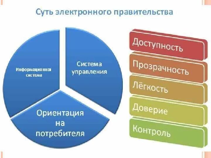 Цифровая демократия. Электронная демократия. Электронная демократия в России. Электронная демократия примеры.