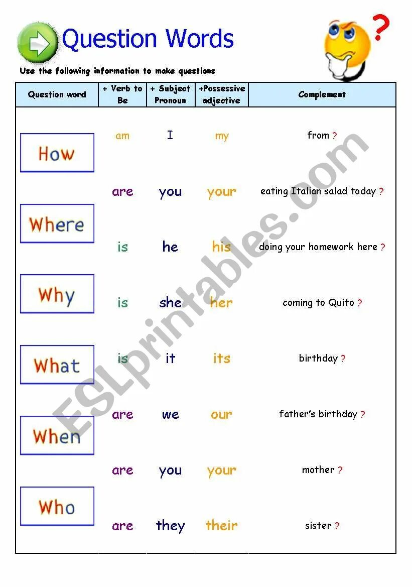 Question words games. Question Words. Question Words for Kids. Question Words с переводом. Question Words game.