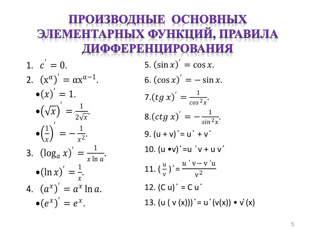 Вычислить произведение функции. Дифференцирование функции таблица производных. Таблица производных Алгебра 10 класс. Правила производных функций таблица. Производные формулы таблица основных элементарных функций.