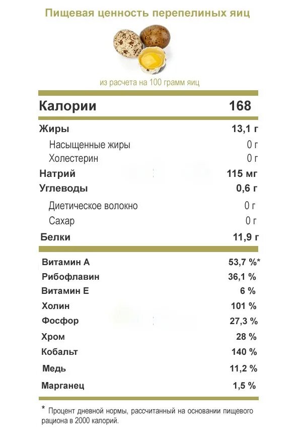 Пищевая ценность перепелиных яиц 1 шт. Калорийность перепелиного яйца 1 шт. Желток перепелиного яйца калорийность 1 шт. Калорийность перепелиного яйца 1 шт вареное. Сколько калорий в перепелином