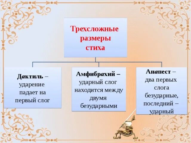 Стихотворение набокова написано трехсложным размером с использованием